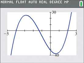 A curve rises through (negative 4, 0) into quadrant 2, falls through (negative four-thirds, 0) into quadrant 4, then rises through (2, 0).