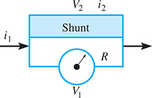 Current i sub 1 has V sub 2 and i sub 2 pass through a shunt. V sub 1 passes through a meter and resistance R.