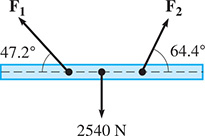 A beam is held up by force F sub 1 at 47.2 degrees to the horizontal and force F sub 2 at 64.4 degrees to the horizontal. A force of 2540 Newtons pulls down vertically.