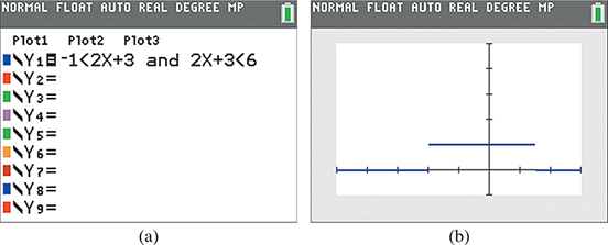 Two calculator screens. Screen ay has input y sub 1 = negative 1 < 2 x plus 3 and 2 x plus 3 < 6. Screen b has a segment from (negative 2, 1) to (1.5, 2).
