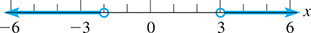A number line with an open circle at negative 2 and shading to the left, and an open circle at 3 with shading to the right.