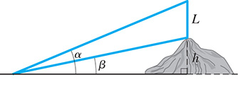 Illustration displays a pole of length, L on hill, h and there are two angle of elevations, alpha is the full angle of elevation whereas the beta is one angle of elevation. 