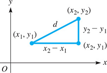 The graph is a right triangle.