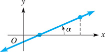 A line rises through the positive x-axis and a point in quadrant 1. The counterclockwise angle from the positive x-axis to the line is alpha.