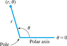 An angle with polar coordinates.