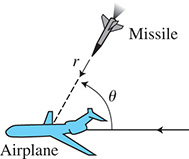 An airplane flies along a horizontal. A missile is fired toward is at angle theta to the horizontal, and it is distance r from the plane.