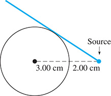 A circle with radius 3.00 centimeters and a laser. The laser source is 2.00 centimeters from the circle, and it fires a beam which is tangent to the circle.
