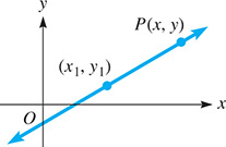 A line rises through (x sub 1, y sub 1) and P (x, y).