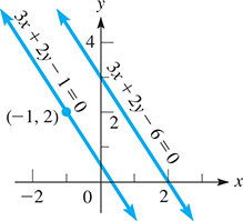 Two parallel lines. The line 3 x plus 2 y minus 1 = 0 falls through (negative 1, 2). The line 3 x plus 2 y minus 6 = 0 falls through (0, 3) and (2, 0).