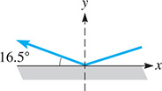 A horizontal floor board with an x y plane. A bullet falls through quadrant 1 to the origin, then reflects at 16.5 degrees to the negative x-axis and into quadrant 2.