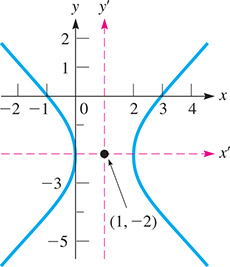 A horizontal hyperbola centered at (1, negative 2) has vertices (0, negative 2) and (2, negative 2). Translated axes x prime and y prime have an origin at (1, negative 2).