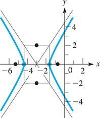A horizontal hyperbola centered at (negative 3, 0).