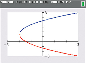 A rightward opening calculator parabola with vertex (negative 2, 3 over 2). The upper and lower halves are represented by different equations.