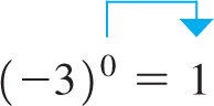 An expression with zero as an exponent. Left parenthesis negative 3 right parenthesis to the power of 0 equals 1.