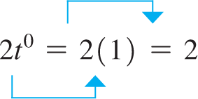 An expression with zero as an exponent. 2 t to the power of 0 equals 2 times left parenthesis 1 right parenthesis equals 2. T to the power of 0 equals 1.