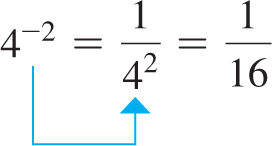 An expression with negative exponent. 4 to the power of negative 2 equals, start fraction 1 over 4 squared end fraction equal 1 sixteenth.