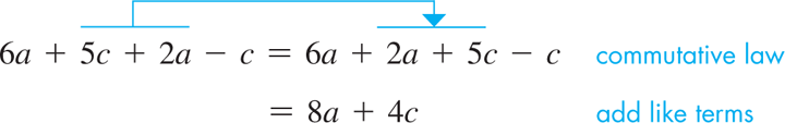 An equation explains simplification of expressions in three steps. Step 1. 6 a plus 5 c plus 2 a minus c. Step 2. Using commutative law, 6 a plus 2 a plus 5 c minus c. step 3. By adding like terms, we get, 8 a plus 4 c.