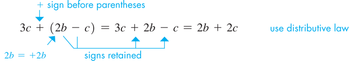 An equation illustrates simplification of signs before parenthesis using distributive law. 