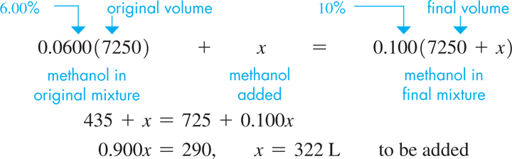 A process for finding the amount of pure methanol that must be added to produce a 10 percent methanol has 3 steps.