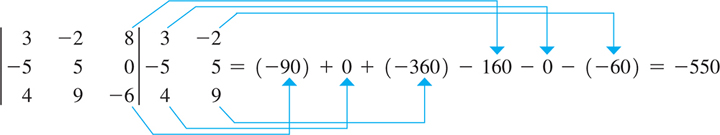 A third-order determinant.