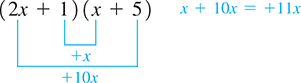 Left parenthesis 2 x + 1 right parenthesis left parenthesis x + 5 right parenthesis. the 1 in 2 x + 1 and the x in x + 5 is + x. the 2 x in 2 x + 1 and the 5 in x + 5 is + 10 x.