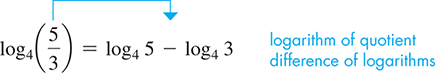 Logarithm of quotient difference of logarithms. Log base 4, left parenthesis 5 thirds right parenthesis = log base 4, 5 minus log base 4, 3. A flow line points from 5 thirds to log base 4, 5 minus log base 4, 3.