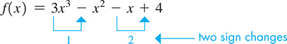 f of x = 3 x cubed minus x squared minus x + 4. This equation has two sign changes, from positive to negative and negative to positive.