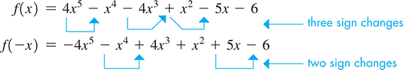 The process depicts the use of Descartes’ rule of signs for f of x and f of negative x. 