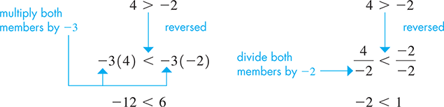 Multiplying and dividing inequalities.