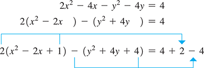 An equation for finding the center of a hyperbola. 