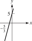 A line rises through (negative five-thirds) and (0, 5).