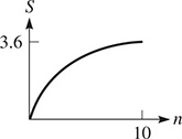 A curve begins at (0, 0), rising to (10, 3.6) with decreasing steepness.
