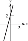 A line rises through (negative one-half, 0) and (0, 2).