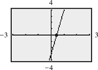A line rises through (0, negative 3) and (0.4, 0).