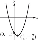 A parabola opens upward, falling through (0, negative 1) to vertex (one-fourth, negative nine-eighths).