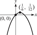 A parabola opens downward, rising through (0, 0) to vertex (one-sixth, one-twelfth).