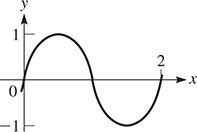 A graph of a curve that oscillates about y = 0 with amplitude 1, period 2, and a maximum at (one-half, 1).