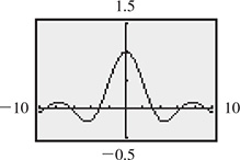 A calculator graph of a curve that rises through (negative 9, 0), falls to (negative 4, negative 0.25), rises to (0, 1), falls to (4, negative 0.25), rises through (6.5, 0), then falls through (9, 0). All data are approximate.