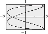A calculator graph of a Lissajous curve. 