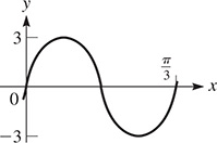 A graph of a curve that oscillates about y = 0 with amplitude 3 and period pi over 3.