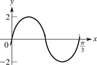 A graph of a curve that oscillates about y = 0 with amplitude 2 and period pi over 3.
