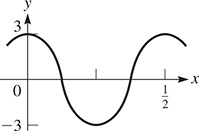 A graph of a curve that oscillates about y = 0 with amplitude 3 and period one-half.