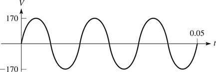 A graph of a curve that oscillates about y = 0 with amplitude 170 and approximate period 0.0083.