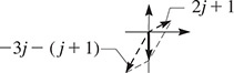 The graph of 3 vectors from the origin.