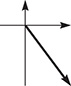 The graph of a polar vector in quadrant 4.
