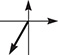 The graph of a polar vector in quadrant 3.