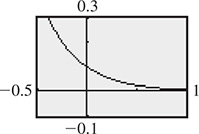 The calculator graph of a curve that falls through (0, 0.1), approaching the x-axis.