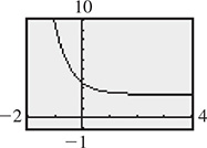 The calculator graph of a curve that falls through (0, 3.1), approaching y = 2. All data are approximate.