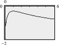 The calculator graph of a curve that begins at (0, negative 1), rises to (1, negative 0.5), then falls toward y = negative 1. All data are approximate.