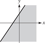 The graph of a solid line that rises through (negative four-thirds, 0) and (0, 2). The area below the line is shaded.
